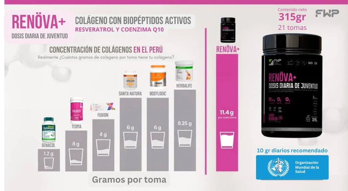 COLAGENO RENOVA + BIOPEPTIDOS ACTIVOS
